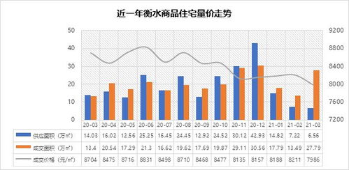 2021年1-3月衡水房地產(chǎn)企業(yè)銷售業(yè)績(jī)排行榜