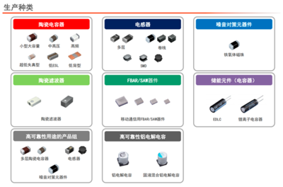 太陽(yáng)誘電全面發(fā)力中國(guó)市場(chǎng)，展示先進(jìn)無源器件銷售業(yè)務(wù)