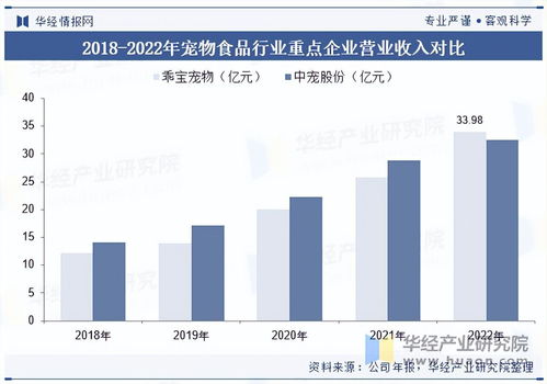 2025年中國寵物食品行業全景洞察 消費結構、細分市場與領軍企業分析