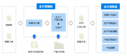 金蝶云·星空V8.2 解鎖銷售業務新潛能，直面復雜商業場景