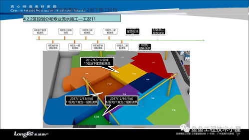 項目技術策劃與工程管理服務 確保項目成功的關鍵